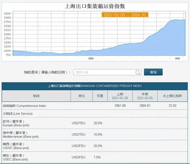 空箱回来了！海运集装箱“一箱难求”将在今年改善？