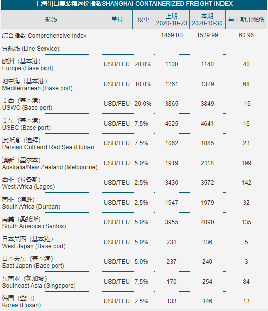 2020.11.04船公司资讯2.png