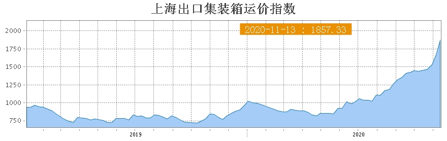 2020.11.19航运资讯7.png