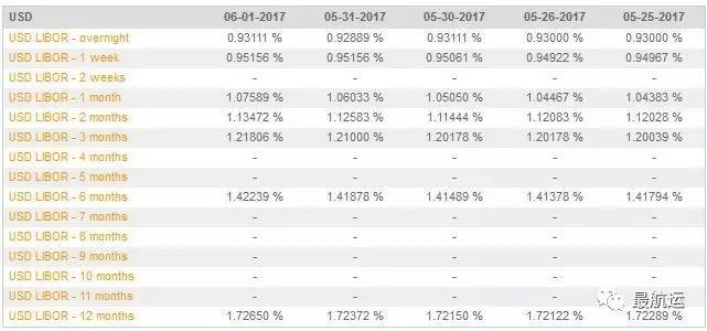 马士基银行来了？“Maersk Trade Finance”重磅推出！-58集装箱网 海运费查询