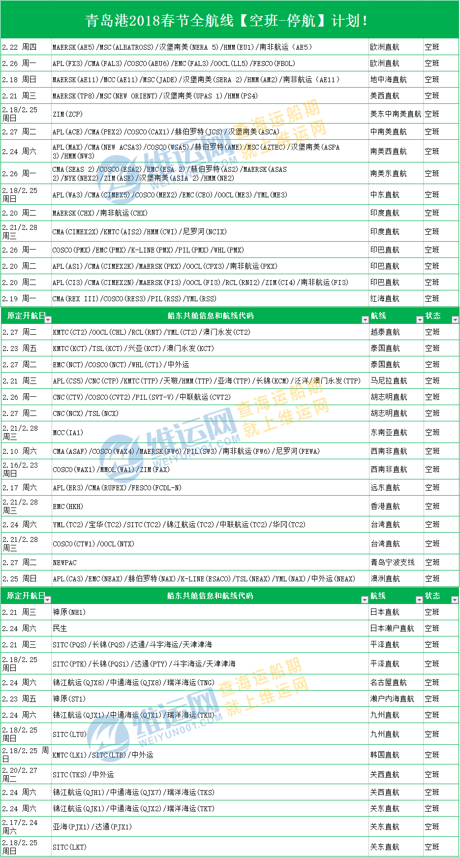 青岛港2018春节全航线【空班-停航】计划！.png