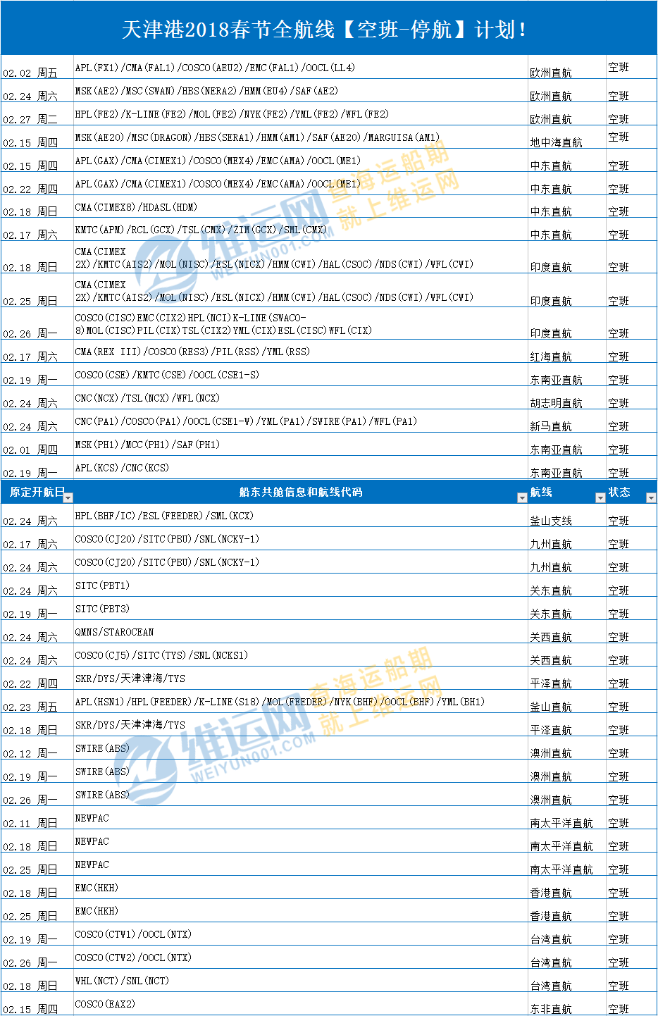 天津港2018春节全航线【空班-停航】计划！.png