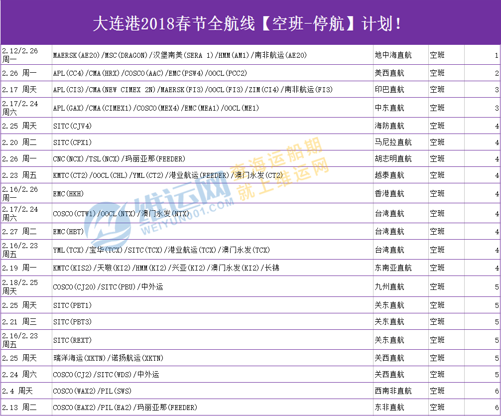 大连港2018春节全航线【空班-停航】计划！.png