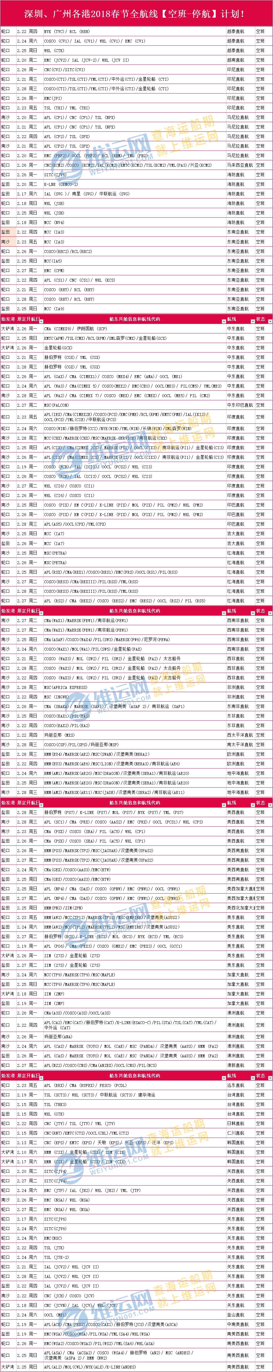 深圳、广州各港2018春节全航线【空班-停航】计划！.png