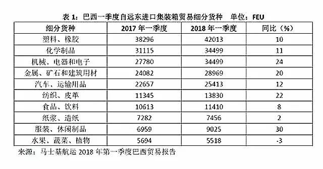 马士基：世界杯带动国际航运业增长