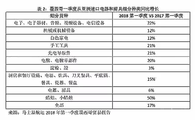 马士基：世界杯带动国际航运业增长