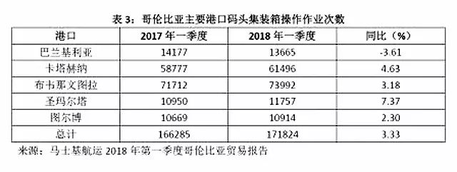 马士基：世界杯带动国际航运业增长