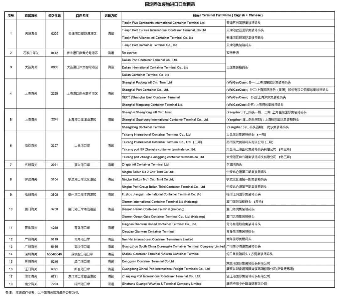 【船公司通知】关于MSC费用调整、IAL、