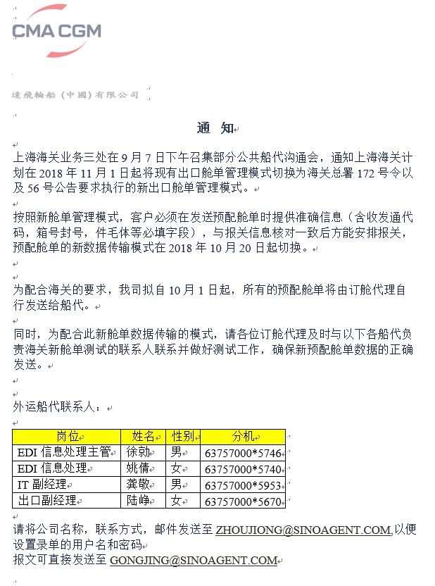 『紧急通知』上海口岸——最全新舱单通知第一批！违者可能无法上船！