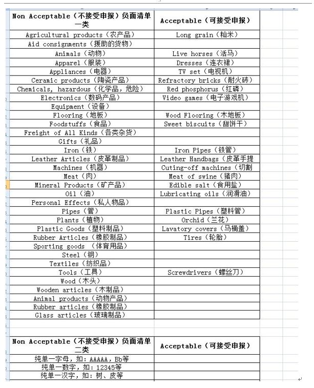 『紧急通知』上海口岸——最全新舱单通知第一批！违者可能无法上船！