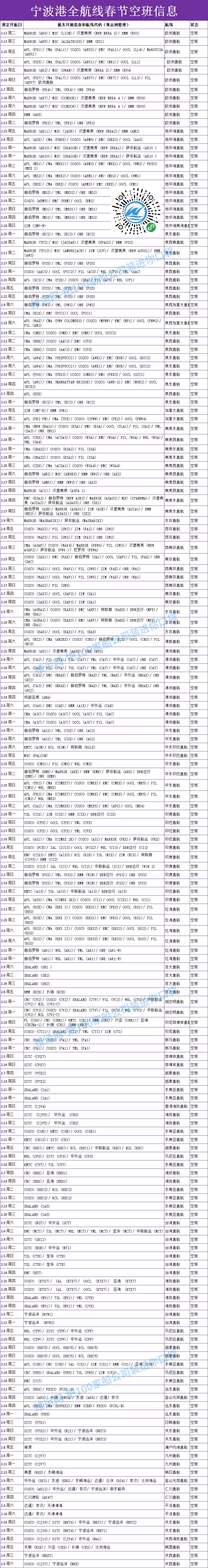 宁波港全航线春节空班信息-加水印.png