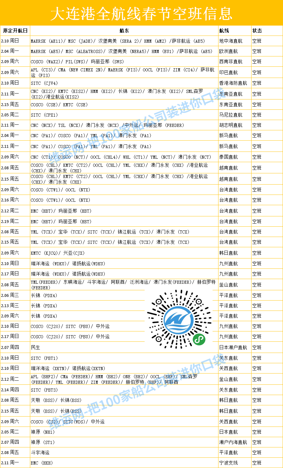 大连港全航线春节空班信息-加水印.png