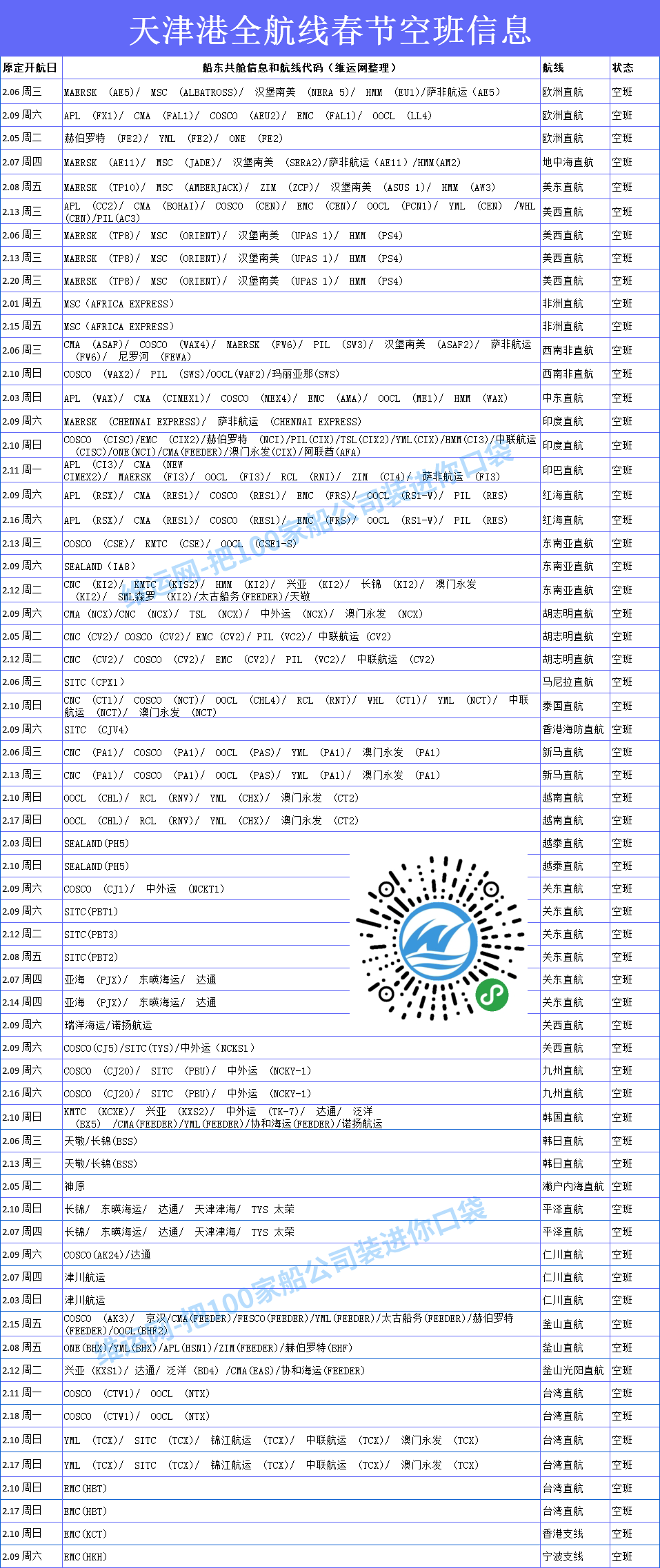 天津港全航线春节空班信息-加水印.png