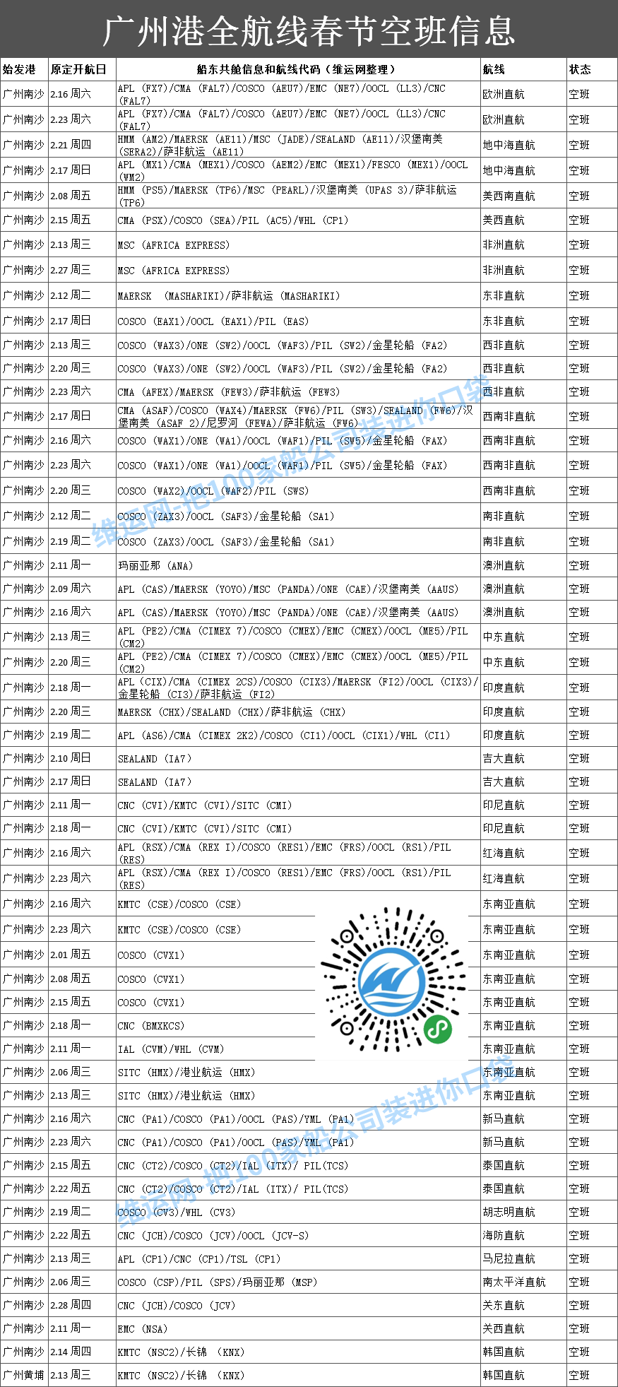 广州港全航线春节空班信息-加水印.png