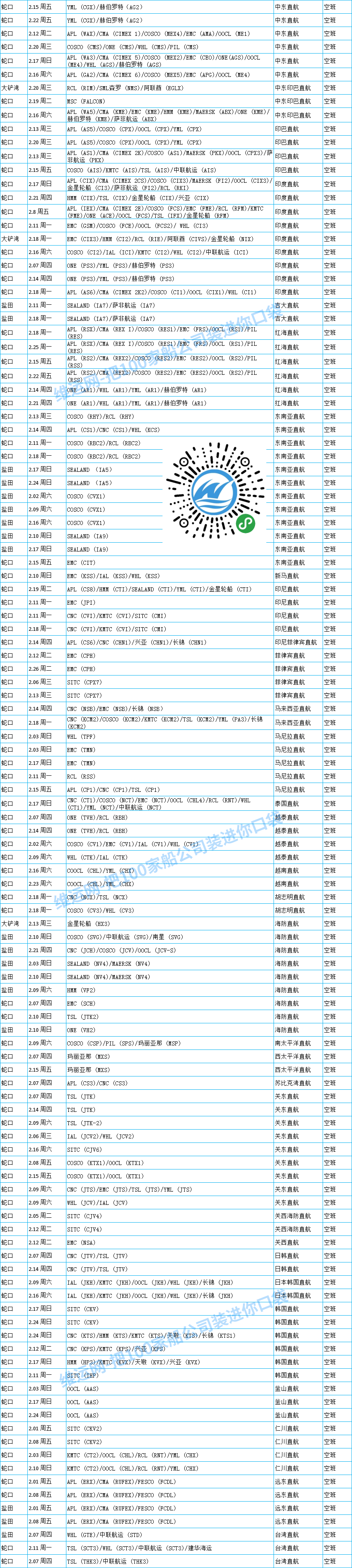 深圳港全航线春节空班信息2-加水印.png