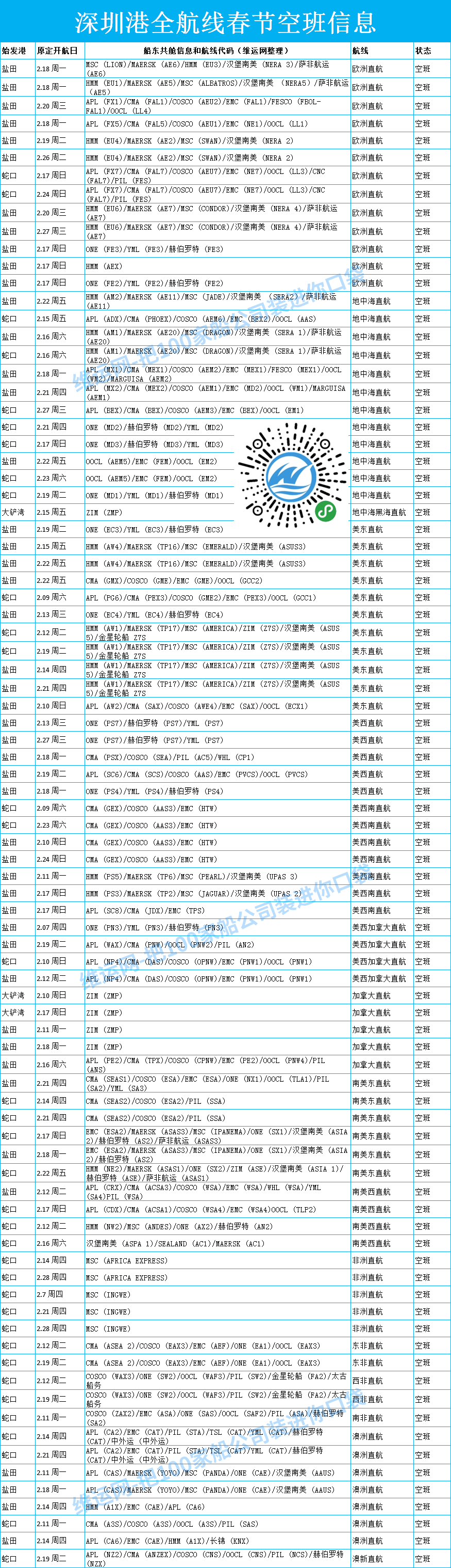 深圳港全航线春节空班信息1-加水印.png