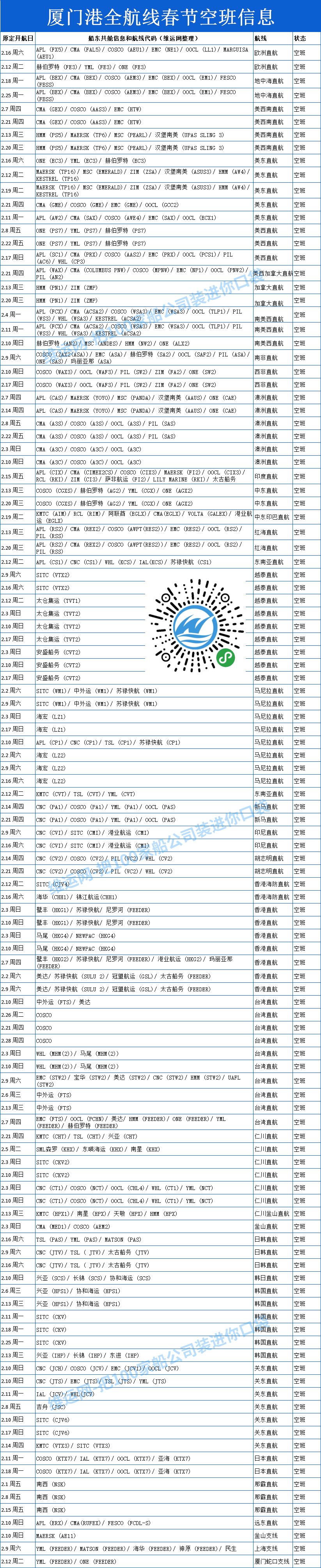厦门港全航线春节空班信息-加水印.png