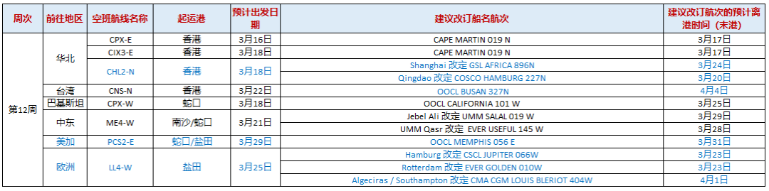 震惊，这家船公司的停航计划，已经安排到了4月份！！