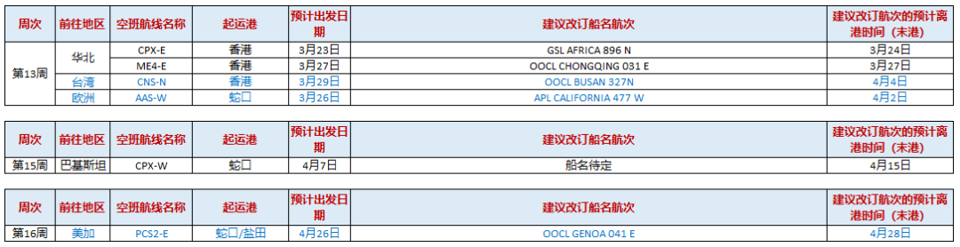 震惊，这家船公司的停航计划，已经安排到了4月份！！