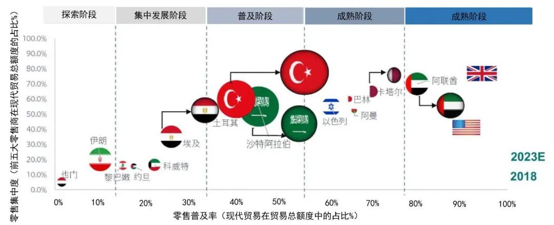 这些国家4月25日入斋+疫情影响海运空运爆仓！出货注意提前安排！