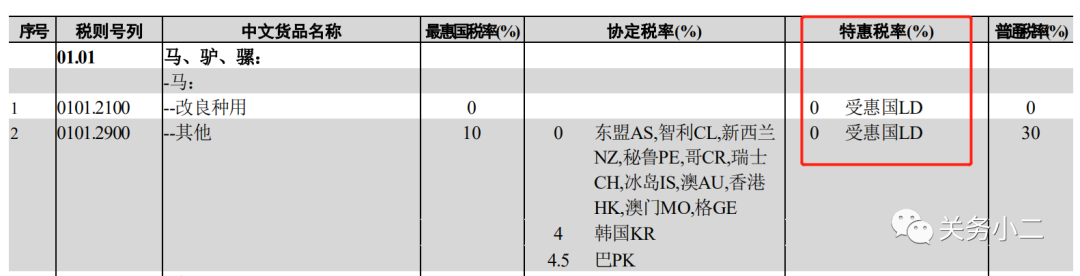 7月1日起，中国给予孟加拉国97%税目产品零关税待遇