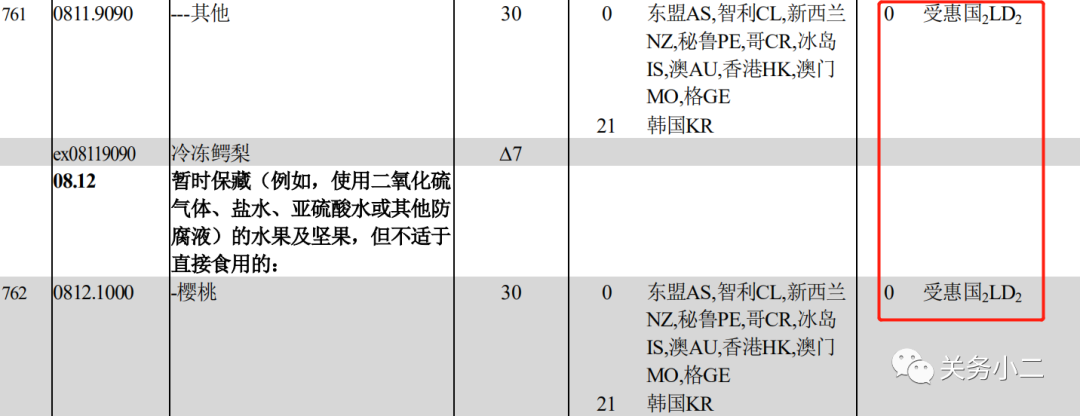 7月1日起，中国给予孟加拉国97%税目产品零关税待遇