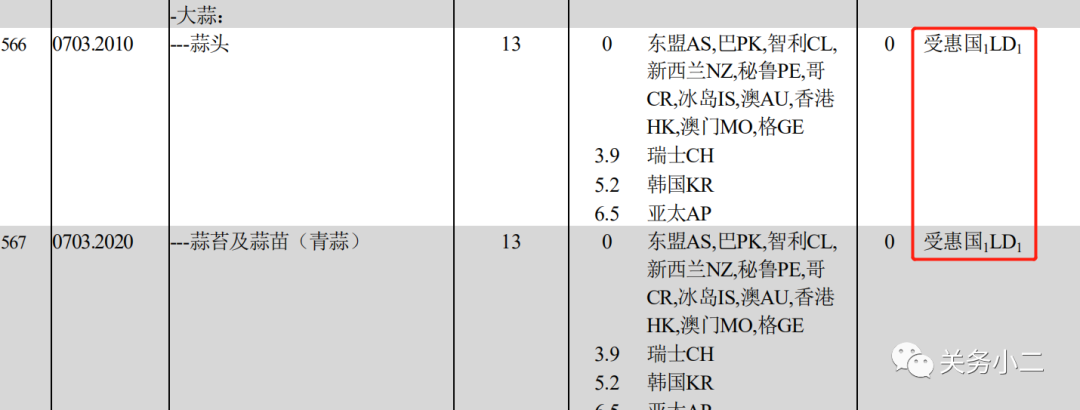 7月1日起，中国给予孟加拉国97%税目产品零关税待遇