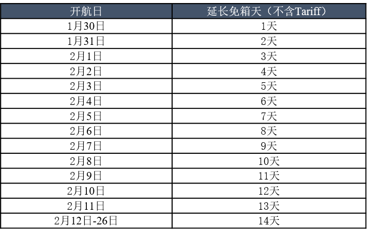 春节将至，多家船公司发布