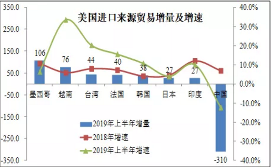 各大船公司大规模停航背后的三大原因